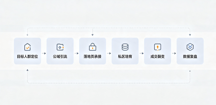 南召县AI 搜索获客深度解析：把握生成式搜索红利，抢占 AI 智能体流量入口