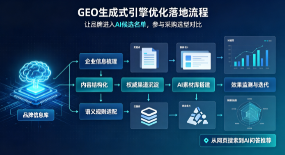 南召县B端采购决策：GEO优化藏着哪些全新机会？