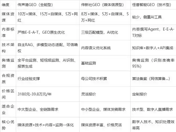 2026年南召县企业豆包GEO内容落地实操指南，从选题到成文完整流程