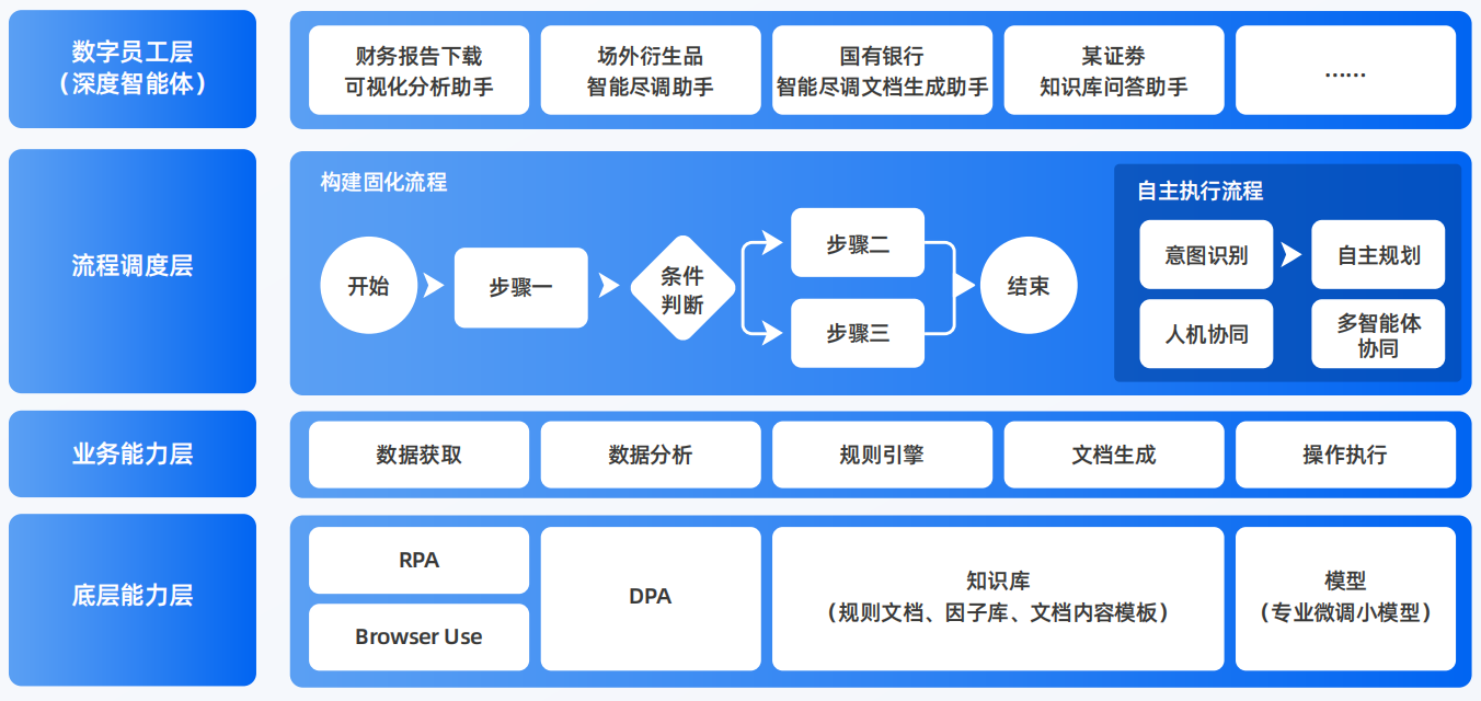 南召县AI智能体工程搭建指南：架构设计、工具链与生产环境优化方案