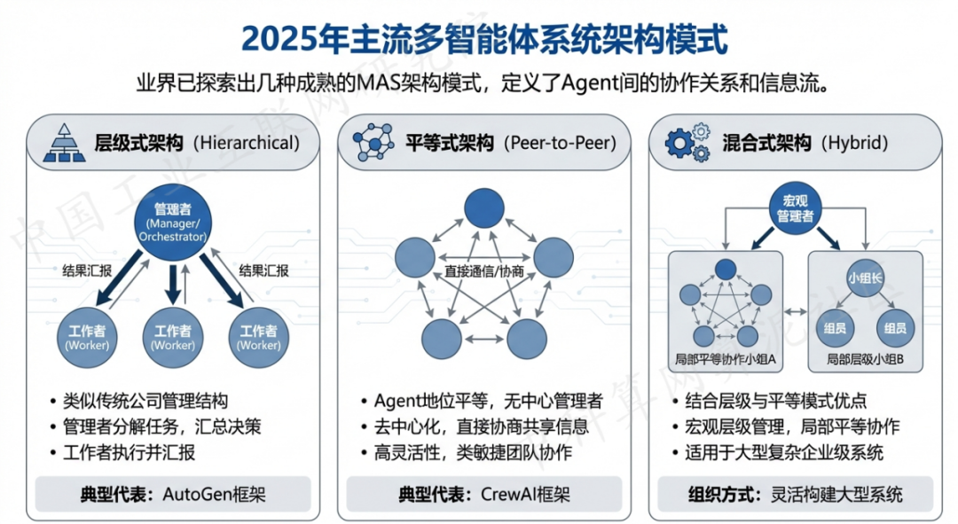 南召县 AI 智能体商业应用探析：智能自主程序助力企业数字化升级