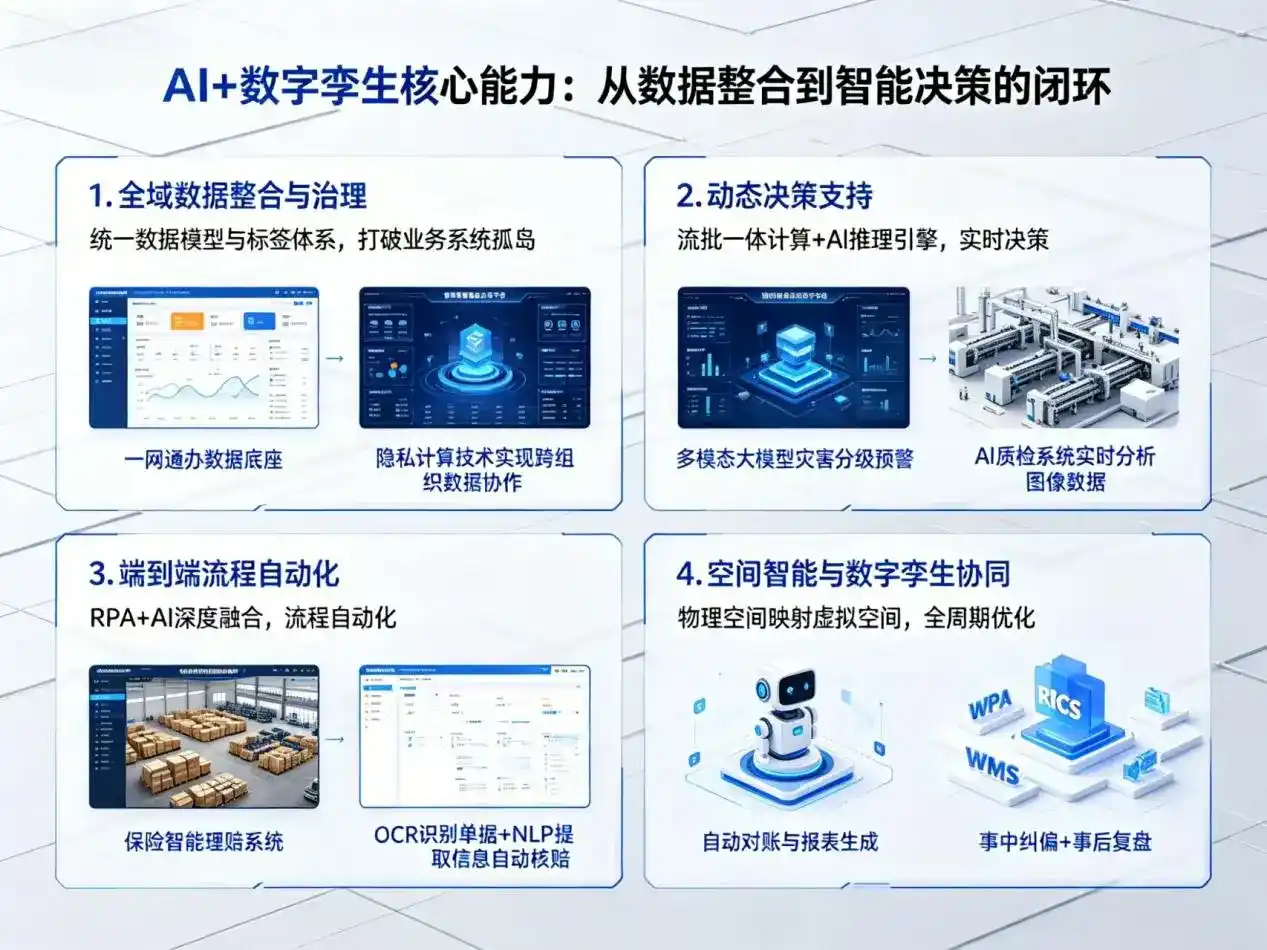 AI大模型落地优化服务｜解决南召县企业大模型响应慢、输出不准、成本偏高问题