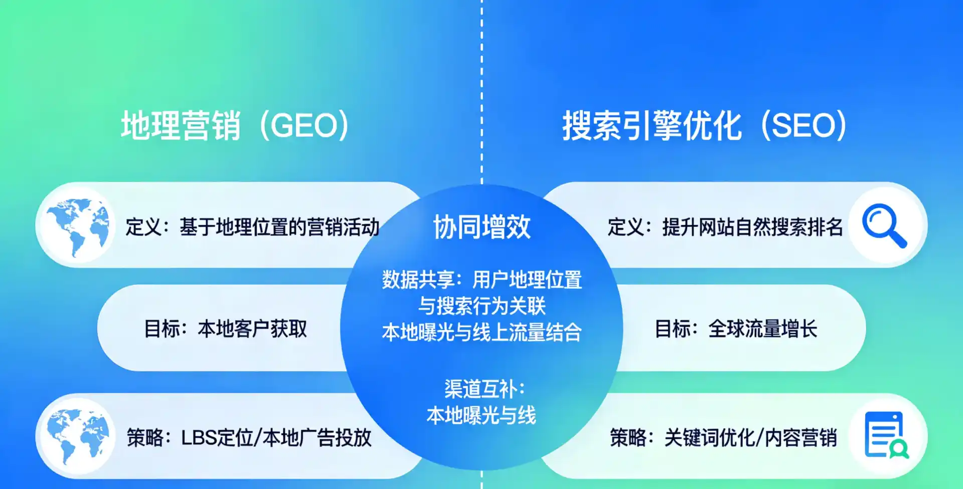 立足南召县，从用户需求与流量逻辑，解读GEO优化的落地价值与应用前景